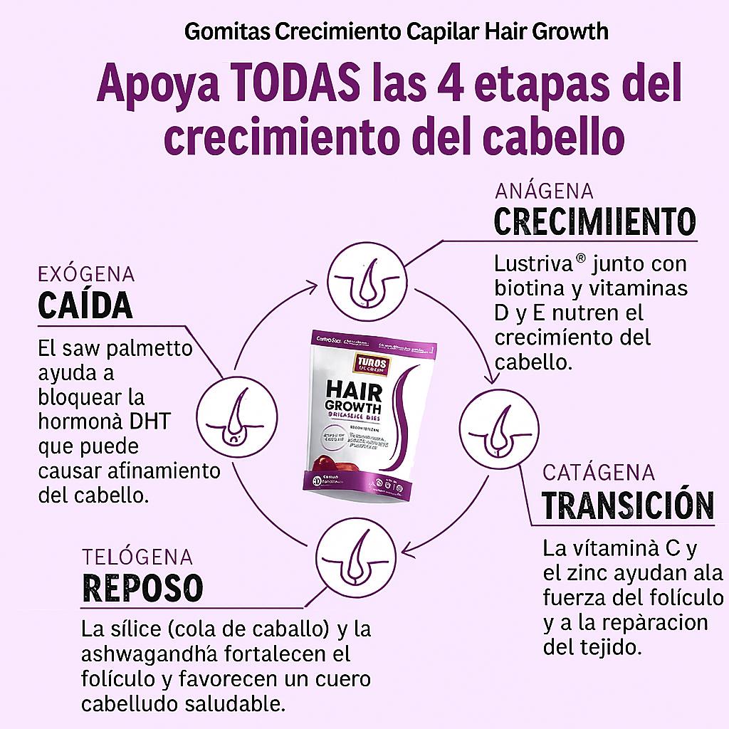 Gomitas Crecimiento Capilar Hair Growth