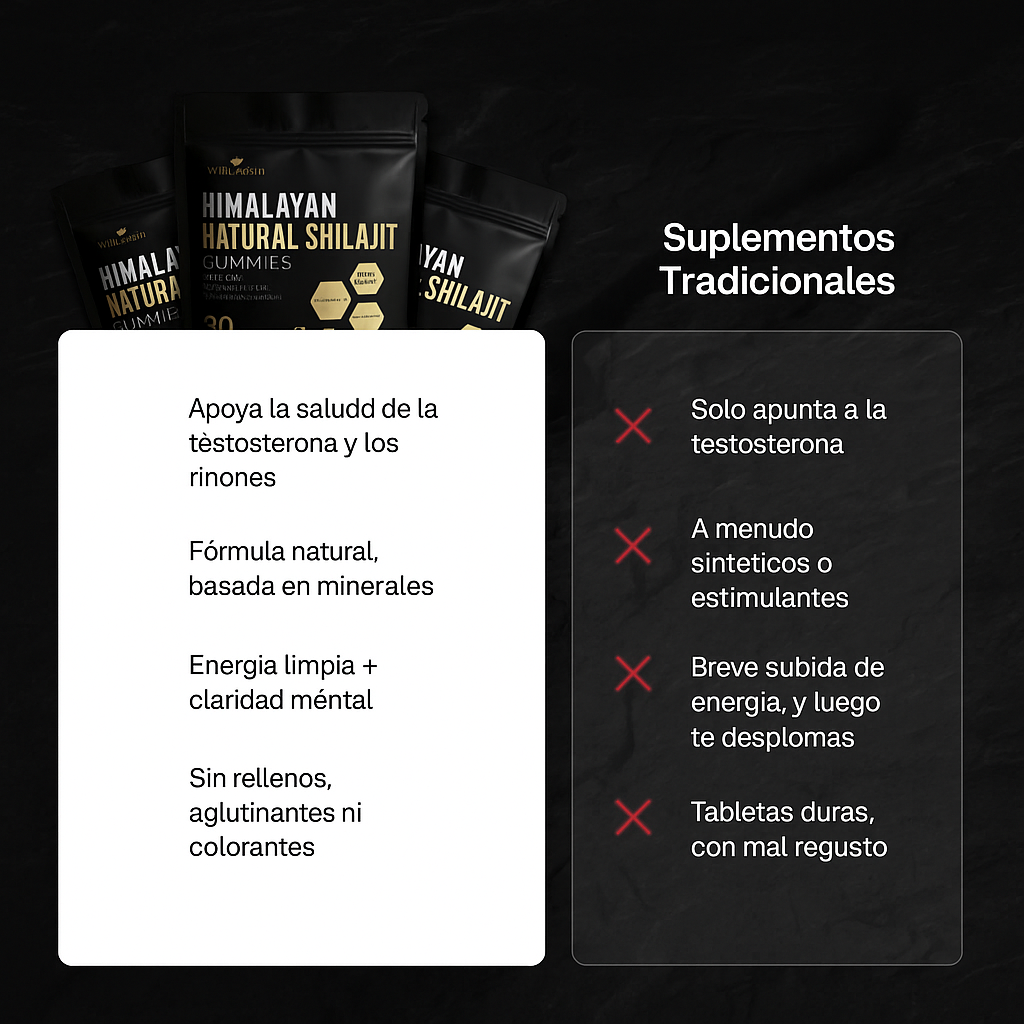 Gomitas de Shilajit – Más energía, mejor ánimo y rendimiento