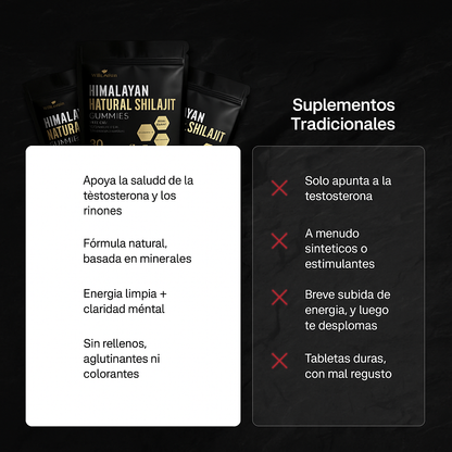 Gomitas de Shilajit – Más energía, mejor ánimo y rendimiento